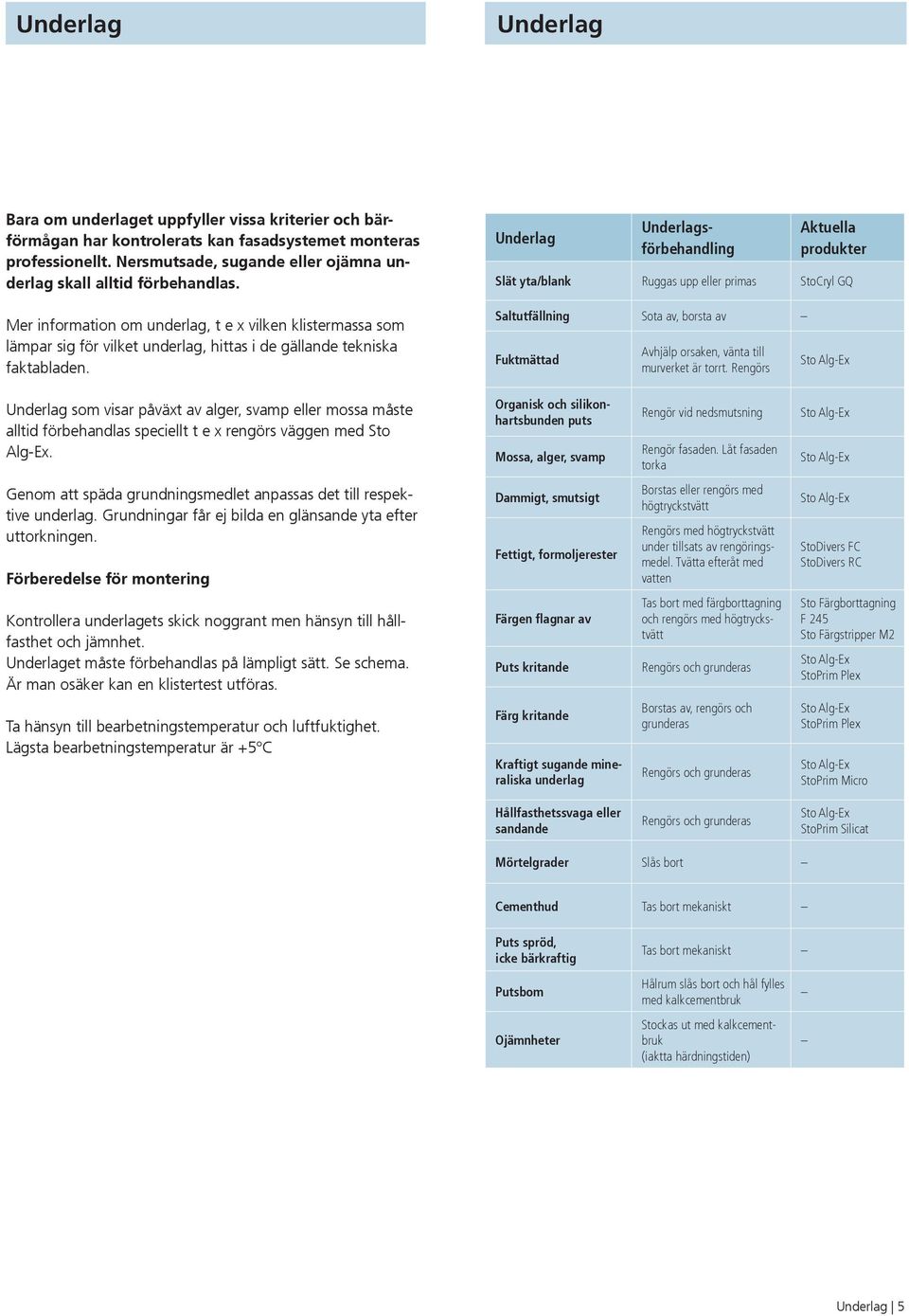 Mer information om underlag, t e x vilken klistermassa som lämpar sig för vilket underlag, hittas i de gällande tekniska faktabladen.