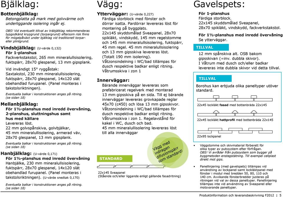 Vindsbjälklag: (U-värde 0,132) För 1-planshus Fackverkstakstol, 265 mm mineralullsisolering, fuktspärr, 28x70 glespanel, 13 mm gipsplank.