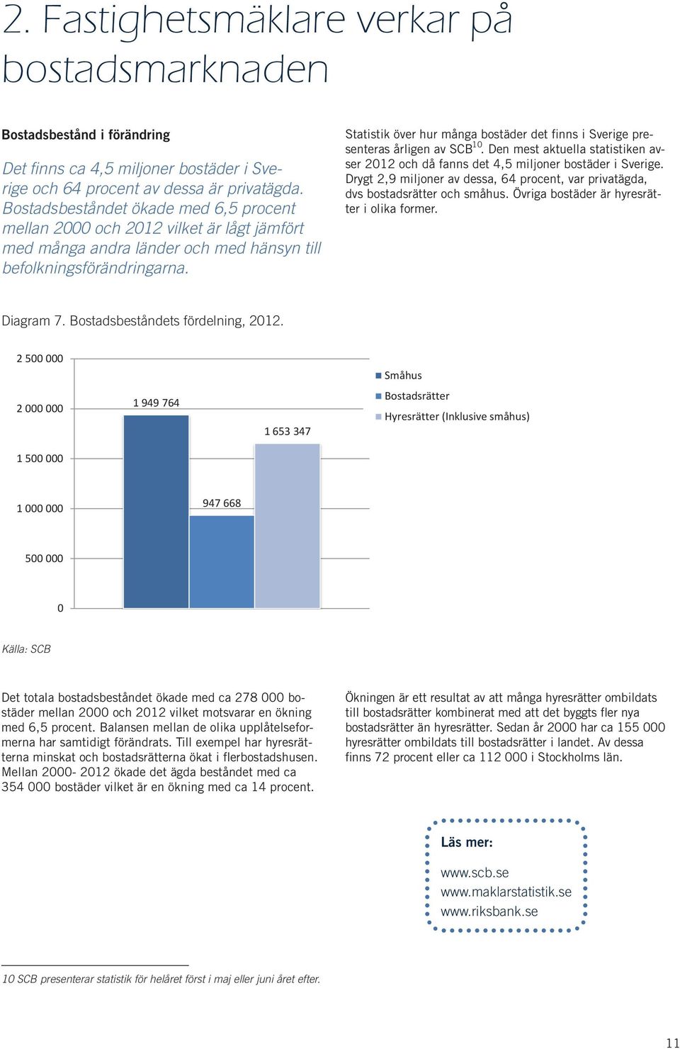 Statistik över hur många bostäder det finns i Sverige presenteras årligen av SCB. Den mest aktuella statistiken av- 1 ser 212 och då fanns det 4,5 miljoner bostäder i Sverige.