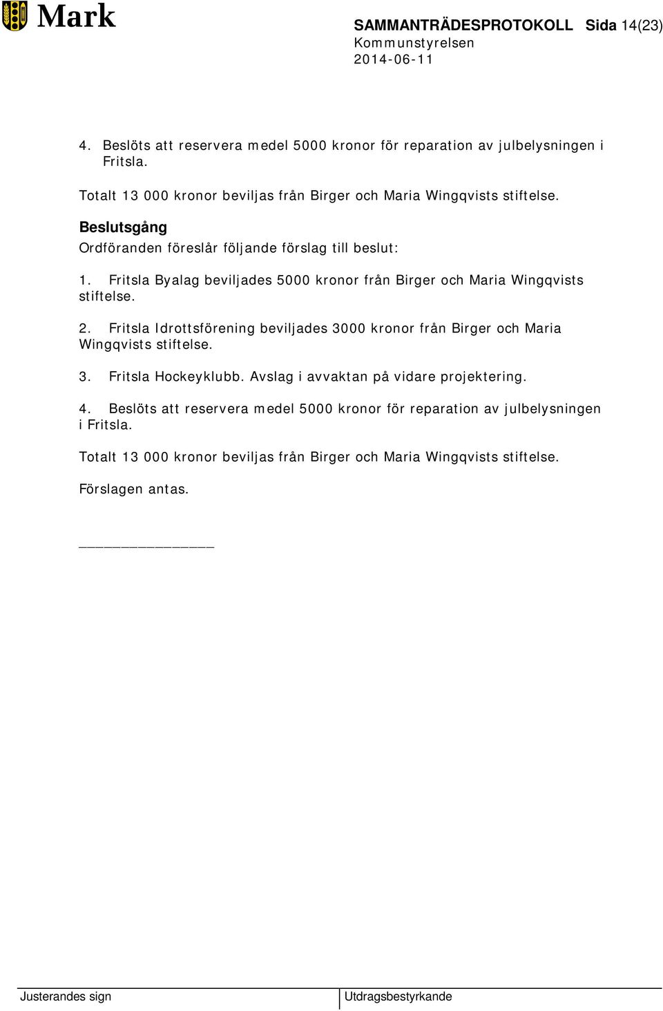 Fritsla Byalag beviljades 5000 kronor från Birger och Maria Wingqvists stiftelse. 2.