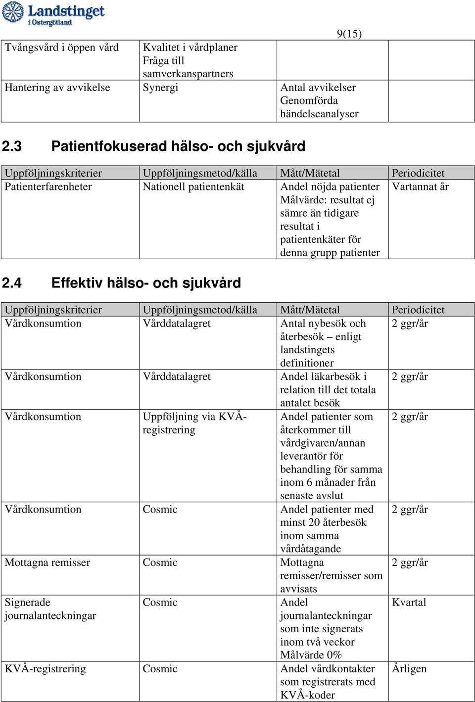 Vartannat år 2.