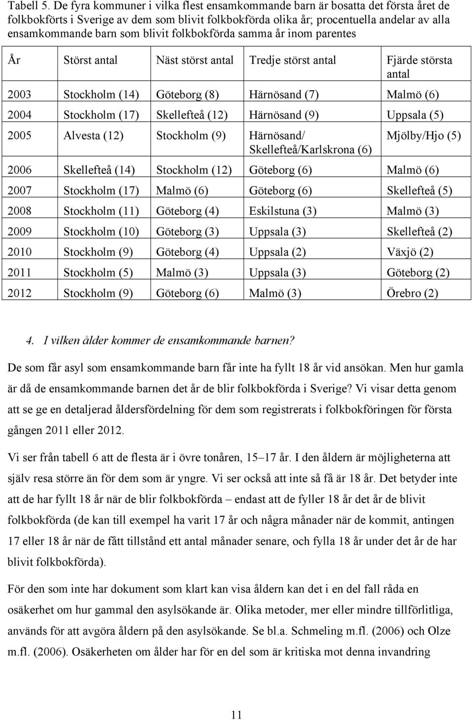 blivit folkbokförda samma år inom parentes År Störst antal Näst störst antal Tredje störst antal Fjärde största antal 2003 Stockholm (14) Göteborg (8) Härnösand (7) Malmö (6) 2004 Stockholm (17)
