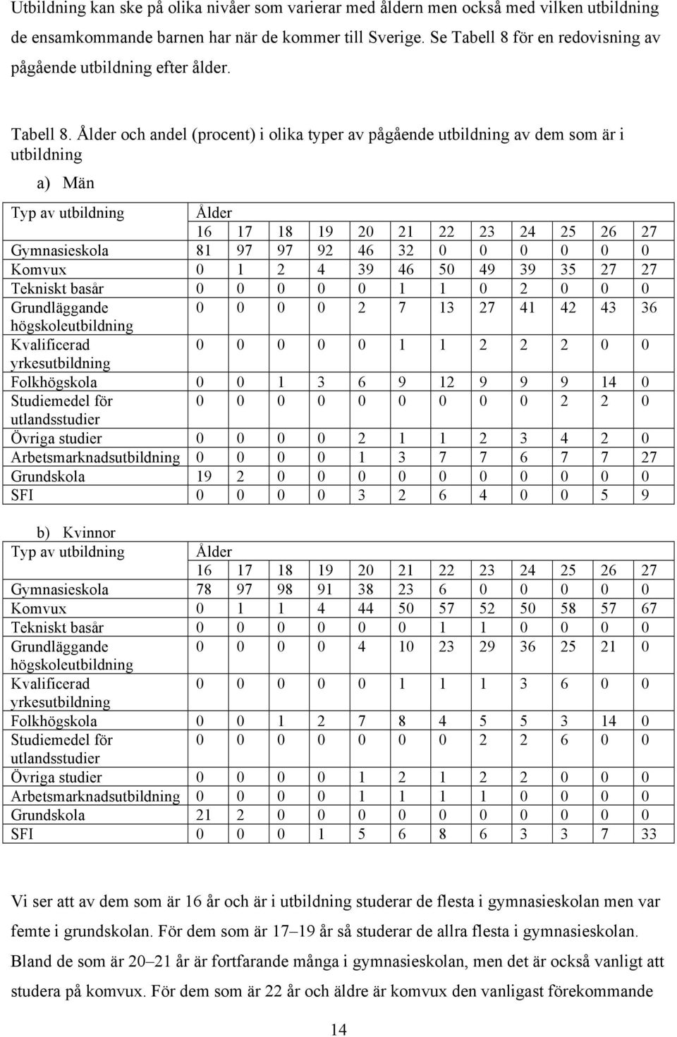 för en redovisning av pågående utbildning efter ålder. Tabell 8.