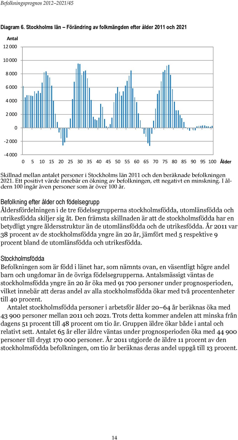 Skillnad mellan antalet personer i Stockholms län 2011 och den beräknade befolkningen 2021. Ett positivt värde innebär en ökning av befolkningen, ett negativt en minskning.