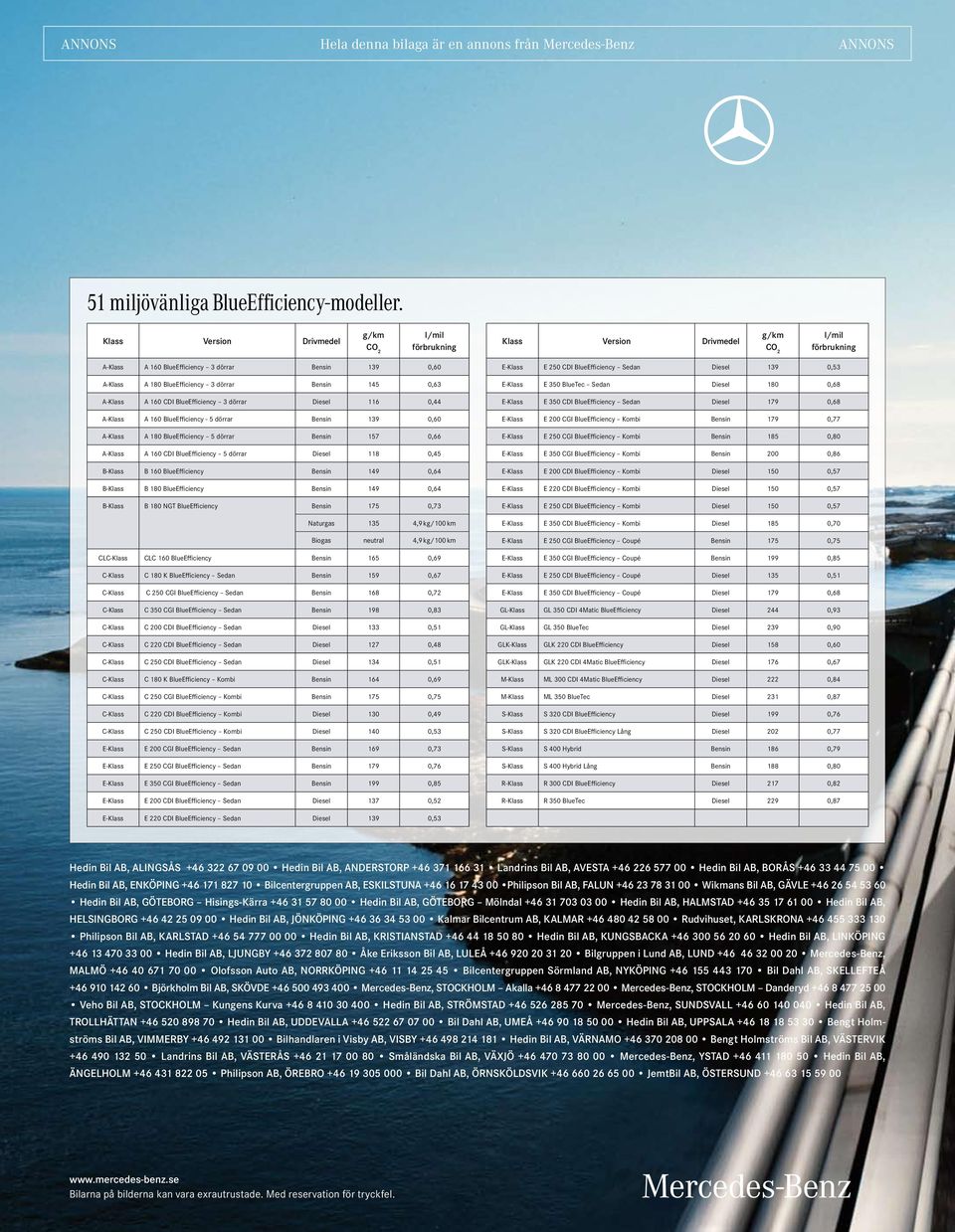 Bensin 145 0,63 A-Klass A 160 CDI BlueEfficiency 3 dörrar Diesel 116 0,44 A-Klass A 160 BlueEfficiency - 5 dörrar Bensin 139 0,60 A-Klass A 180 BlueEfficiency 5 dörrar Bensin 157 0,66 A-Klass A 160