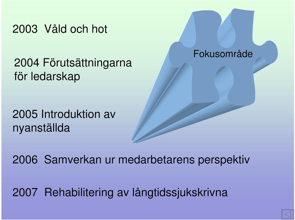 nyanställda 2006 Samverkan ur medarbetarens