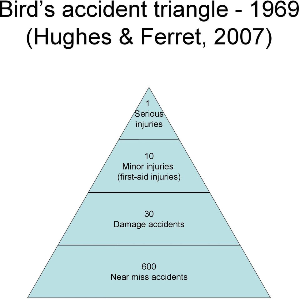 Minor injuries (first-aid injuries) 30