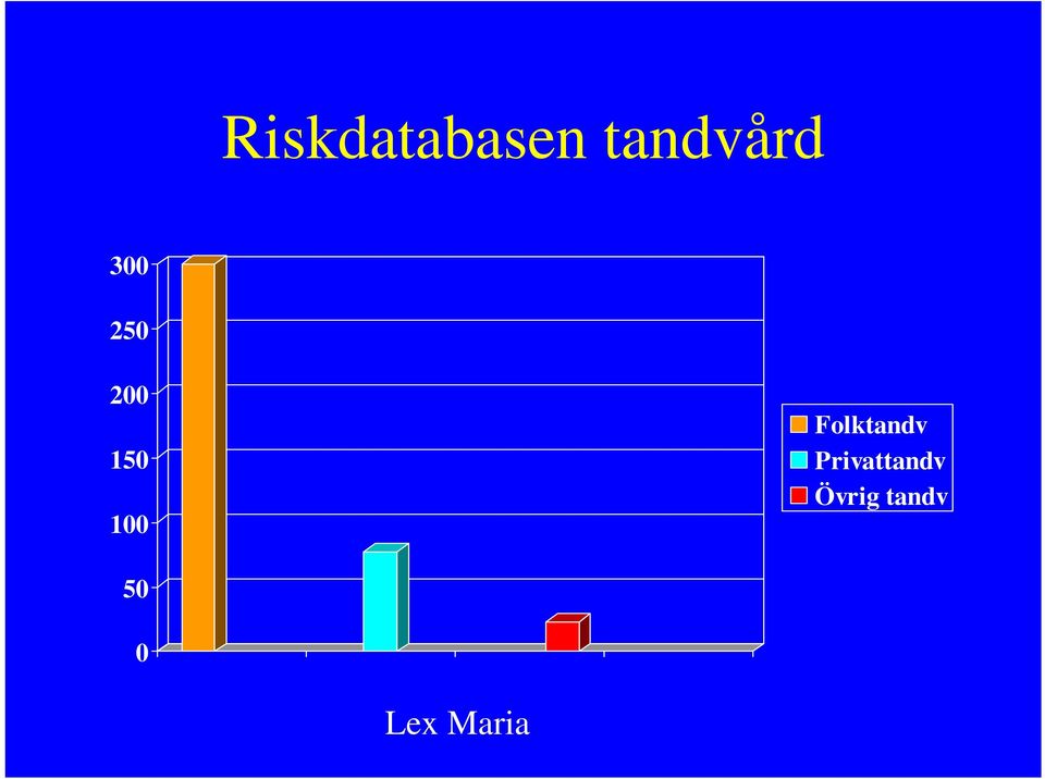 Folktandv Privattandv