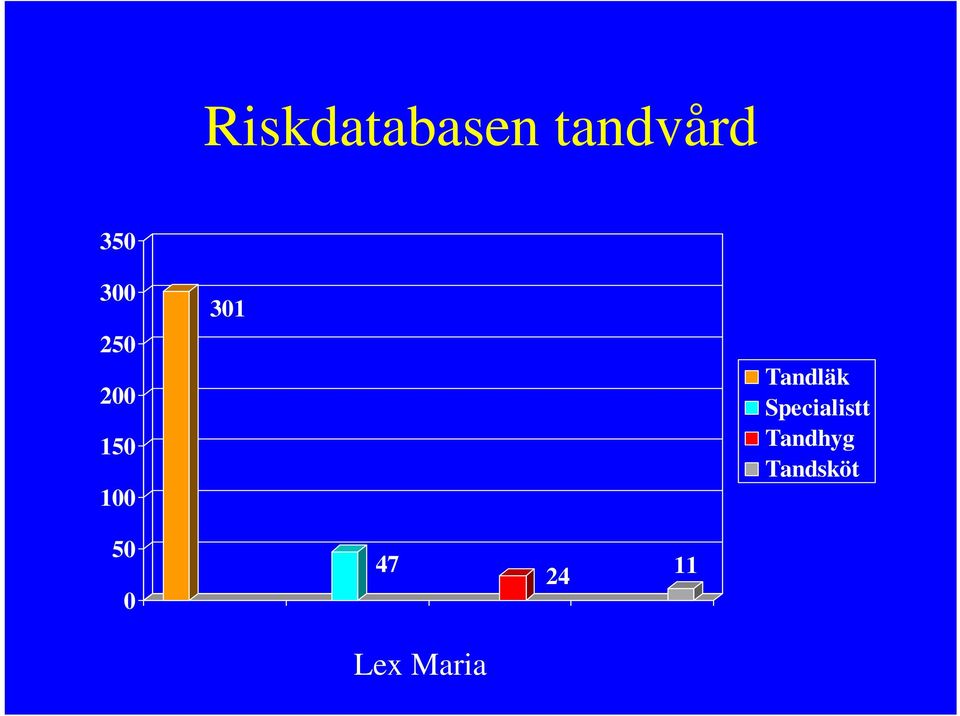 Tandläk Specialistt Tandhyg