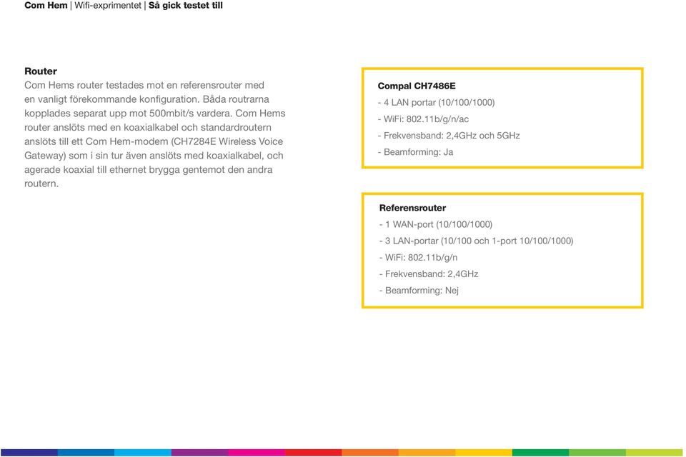 koaxialkabel, och agerade koaxial till ethernet brygga gentemot den andra routern. Compal CH7486E - 4 LAN portar (10/100/1000) - WiFi: 802.