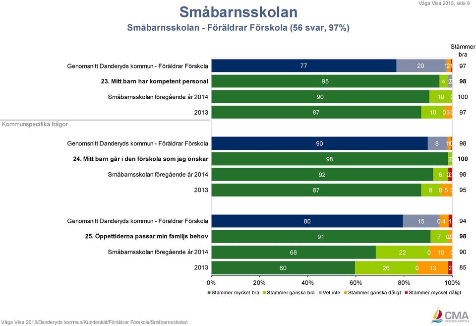 Föräldrar Förskola 90 8 10 24.