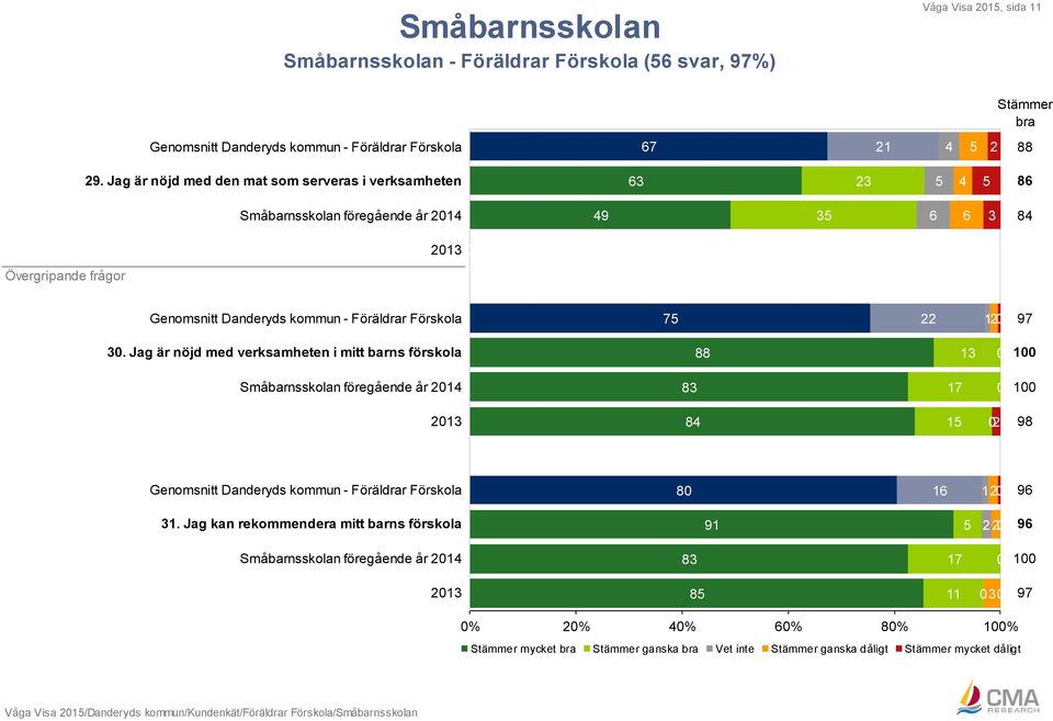 Danderyds kommun - Föräldrar Förskola 75 22 120 30.