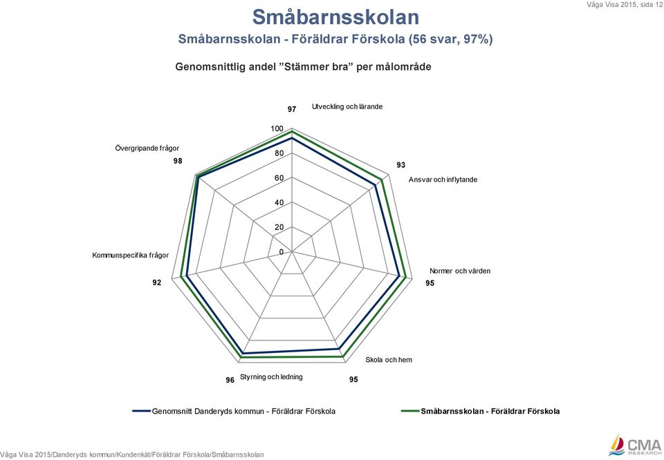 Kommunspecifika frågor 92 0 Normer och värden Skola och hem 96 Styrning och