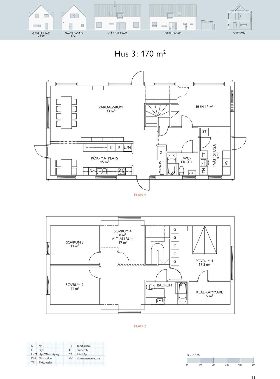 ALLRUM 19 m 2 SOVRUM 1 18,5 m 2 SOVRUM 2 11 m 2 BADRUM KLÄDKAMMARE 5 m 2 PLAN 2 K Kyl F Frys U/M