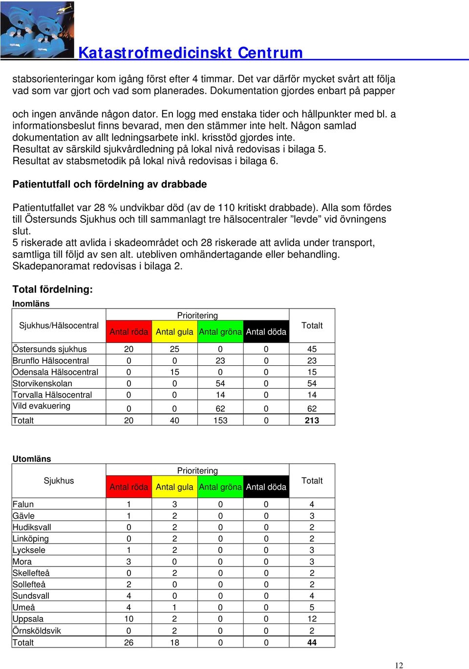 Resultat av särskild sjukvårdledning på lokal nivå redovisas i bilaga 5. Resultat av stabsmetodik på lokal nivå redovisas i bilaga 6.
