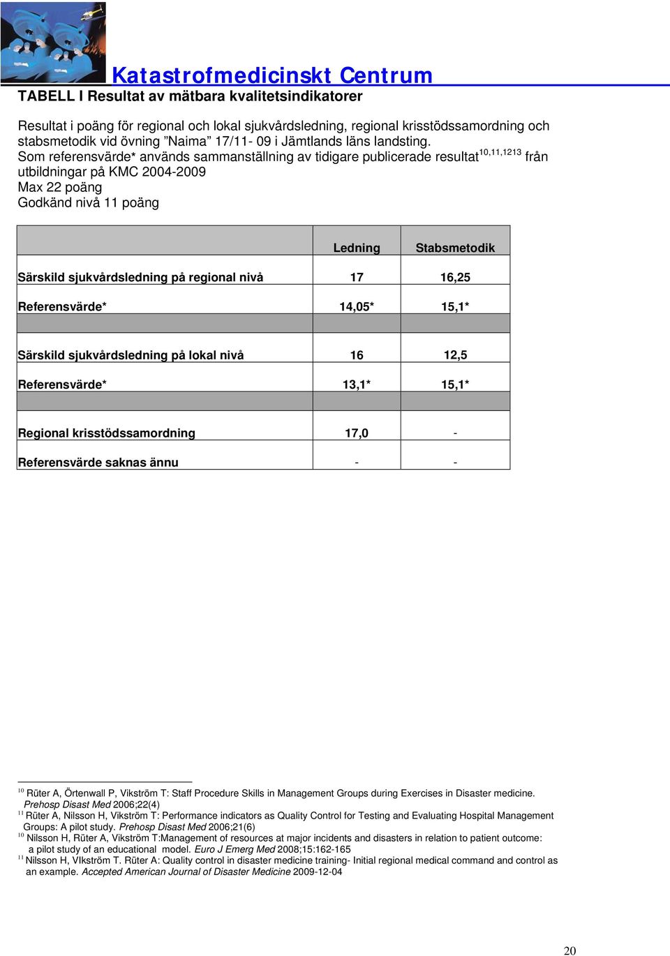 Som referensvärde* används sammanställning av tidigare publicerade resultat 10,11,1213 från utbildningar på KMC 2004-2009 Max 22 poäng Godkänd nivå 11 poäng Ledning Stabsmetodik Särskild