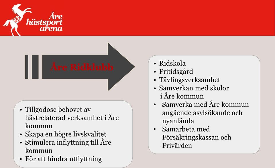 Ridskola Fritidsgård Tävlingsverksamhet Samverkan med skolor i Åre kommun Samverka