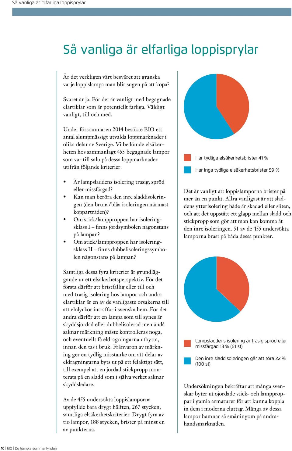 Under försommaren 2014 besökte EIO ett antal slumpmässigt utvalda loppmarknader i olika delar av Sverige.