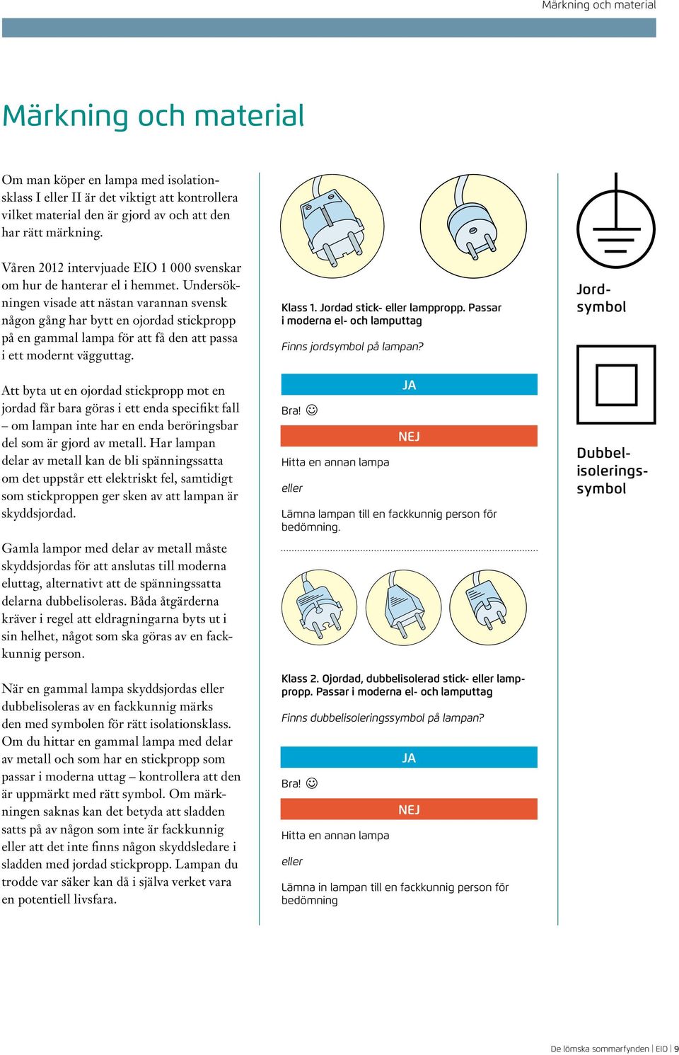 Undersökningen visade att nästan varannan svensk någon gång har bytt en ojordad stickpropp på en gammal lampa för att få den att passa i ett modernt vägguttag.