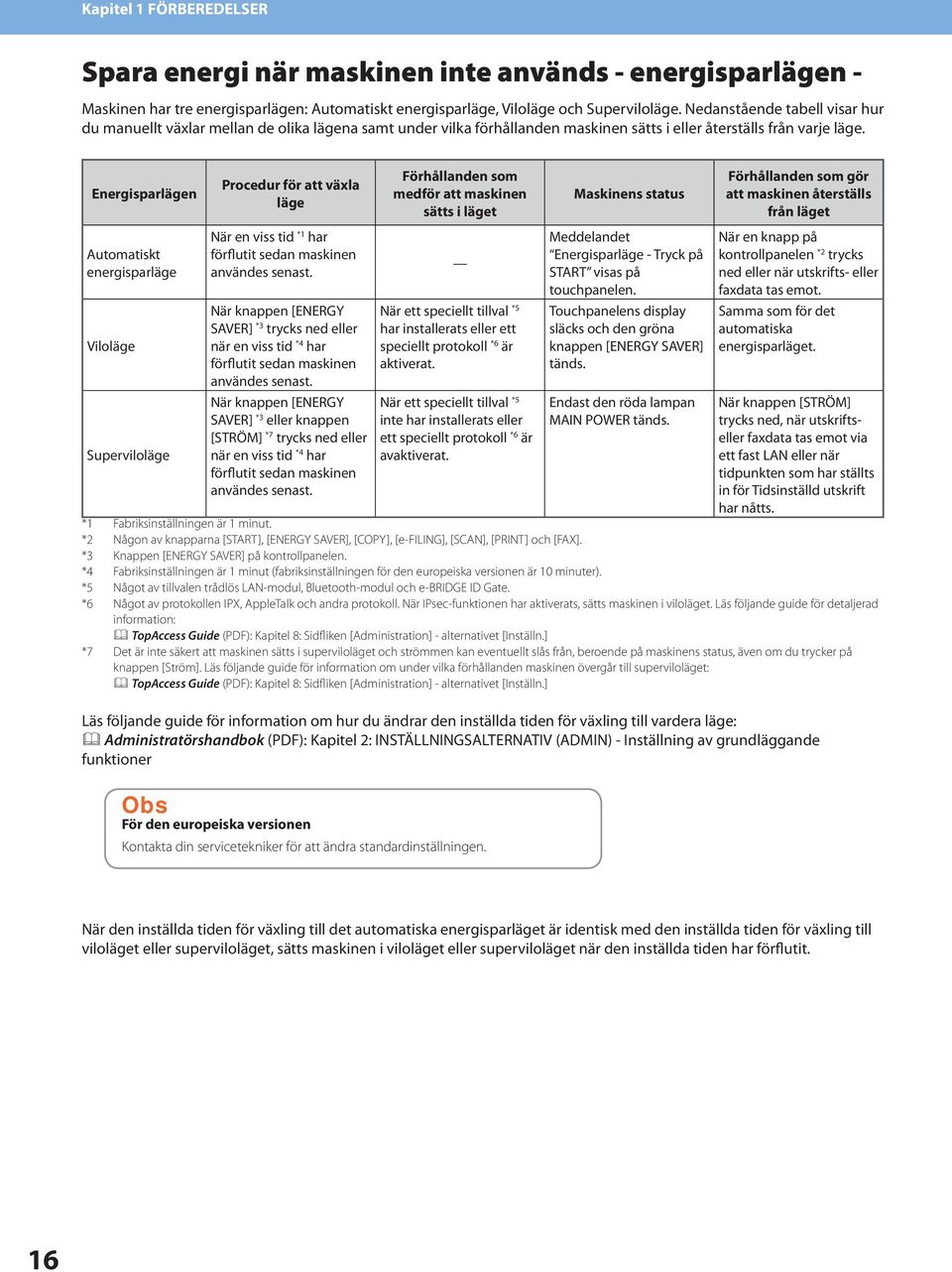 Energisparlägen Automatiskt energisparläge Viloläge Superviloläge Procedur för att växla läge När en viss tid * har förflutit sedan maskinen användes senast.