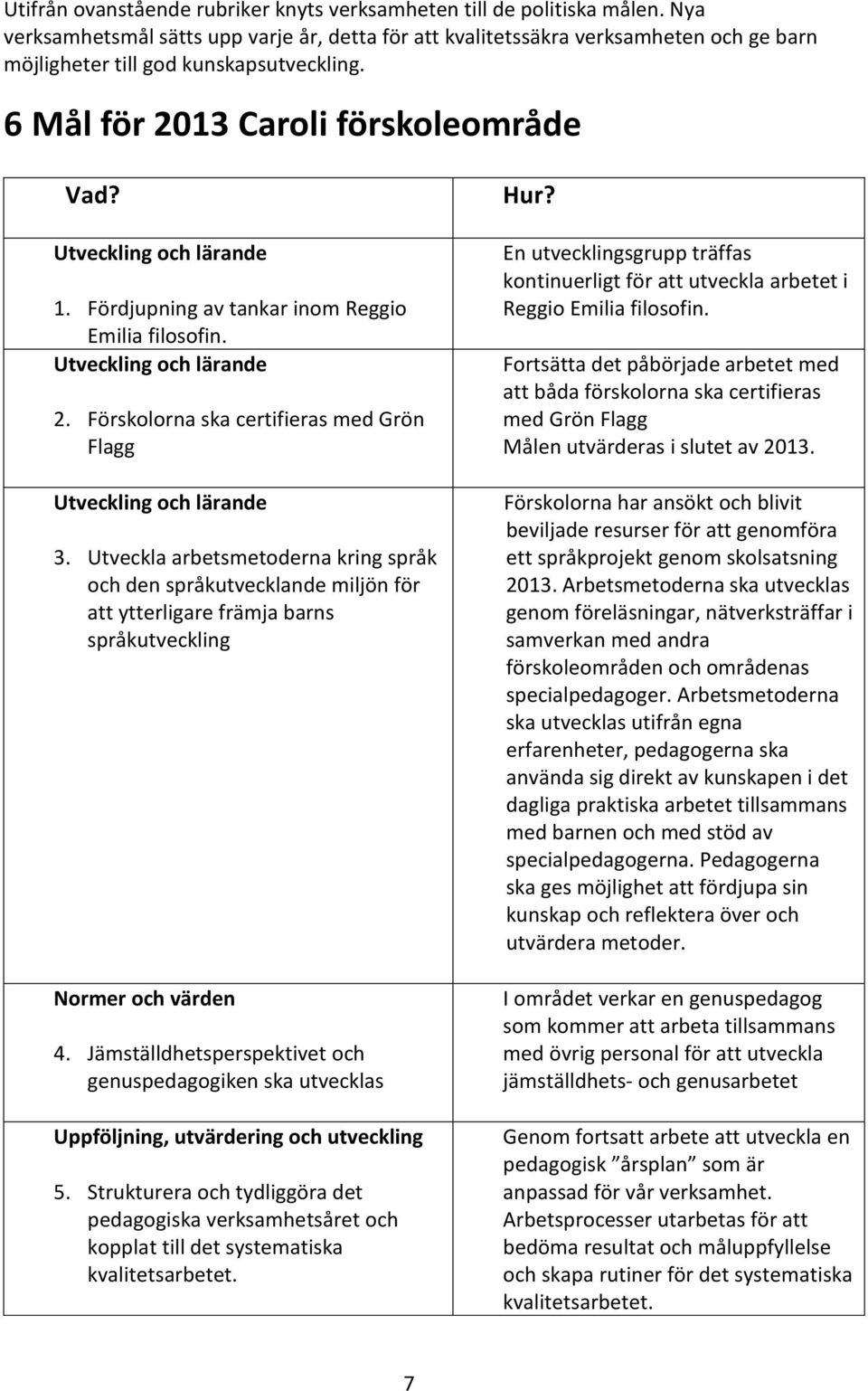 Utveckling och lärande 1. Fördjupning av tankar inom Reggio Emilia filosofin. Utveckling och lärande 2. Förskolorna ska certifieras med Grön Flagg Utveckling och lärande 3.