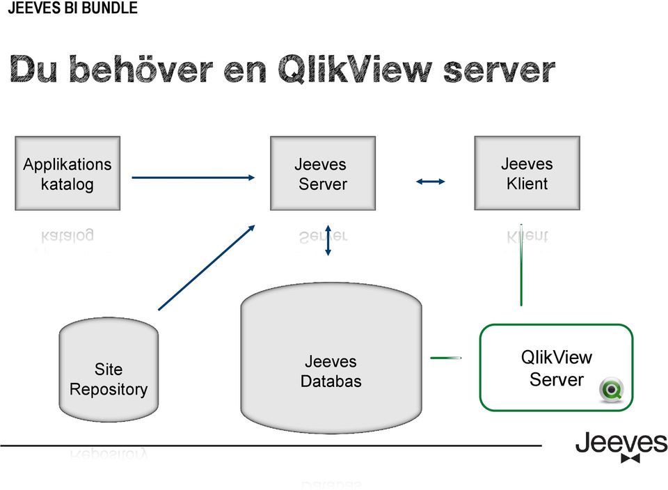 katalog Jeeves Server Jeeves Klient