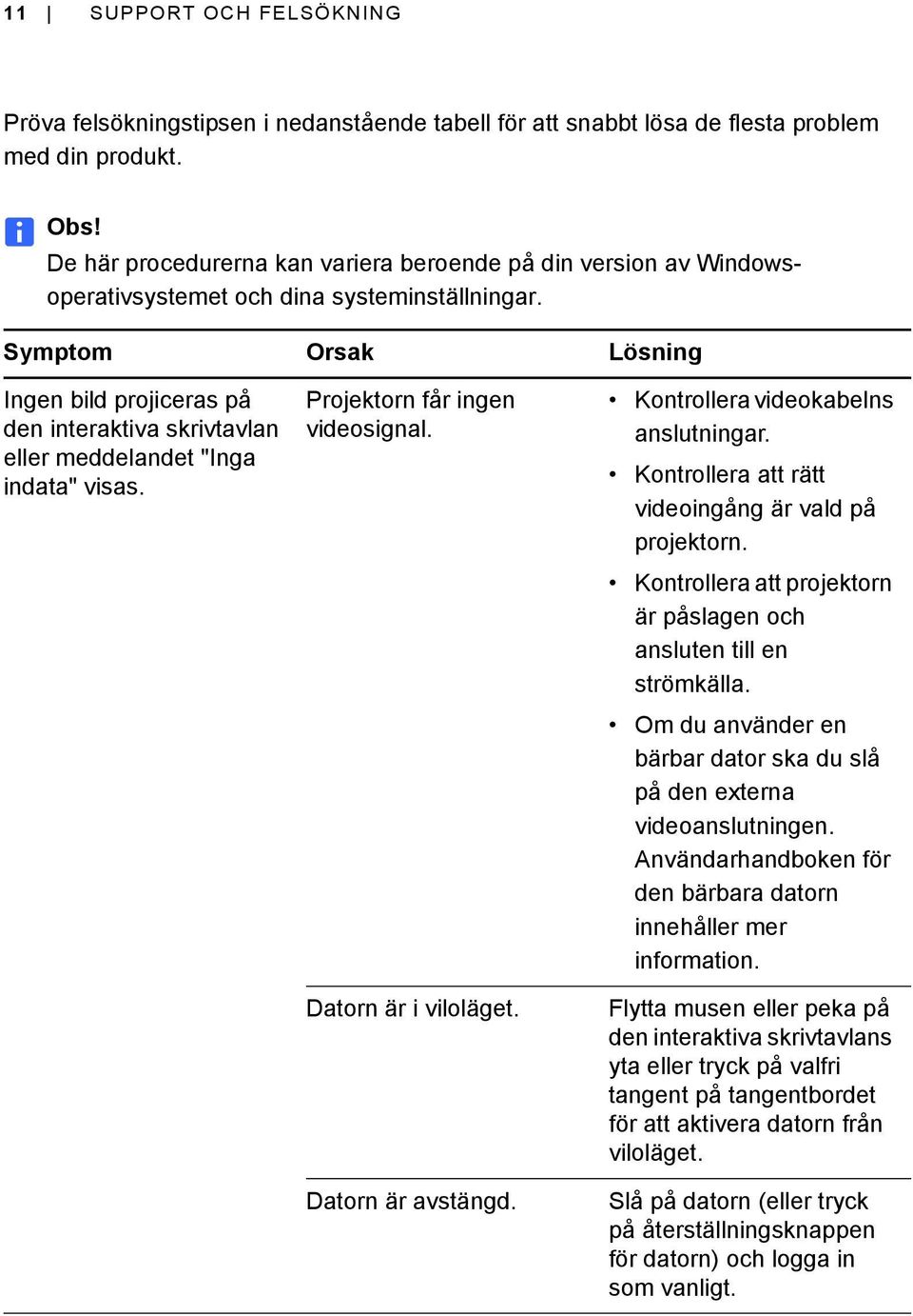 Symptom Orsak Lösning Ingen bild projiceras på den interaktiva skrivtavlan eller meddelandet "Inga indata" visas. Projektorn får ingen videosignal. Datorn är i viloläget. Datorn är avstängd.