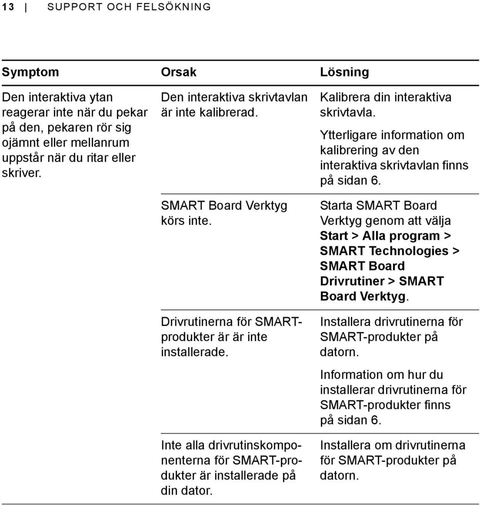 SMART Board 480 interaktiv skrivtavla Användarhandbok - PDF Free Download