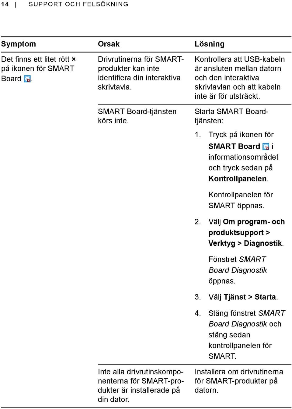 Kontrollera att USB-kabeln är ansluten mellan datorn och den interaktiva skrivtavlan och att kabeln inte är för utsträckt. Starta SMART Boardtjänsten: 1.