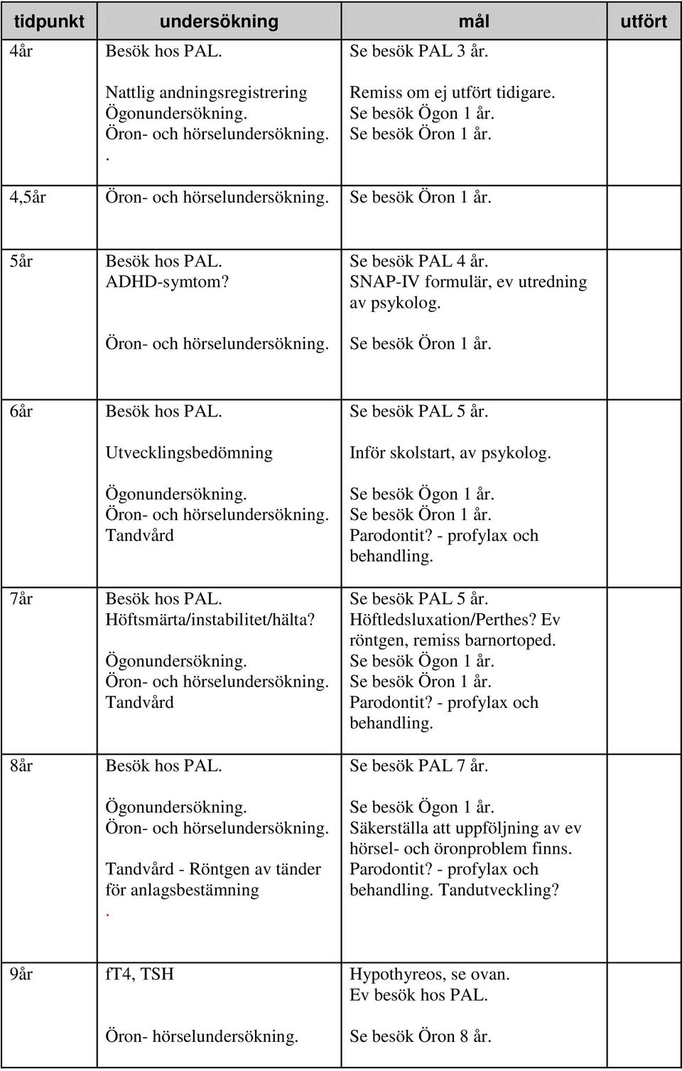 Se besök PAL 5 år. Inför skolstart, av psykolog. behandling. Se besök PAL 5 år. Höftledsluxation/Perthes? Ev röntgen, remiss barnortoped. behandling. Se besök PAL 7 år.