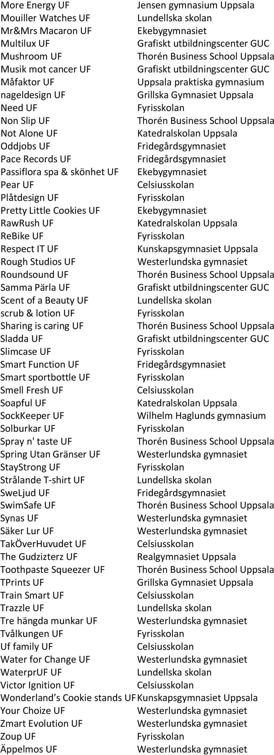 & lotion UF Sharing is caring UF Sladda UF Slimcase UF Smart Function UF Smart sportbottle UF Smell Fresh UF Soapful UF SockKeeper UF Solburkar UF Spray n' taste UF Spring Utan Gränser UF StayStrong