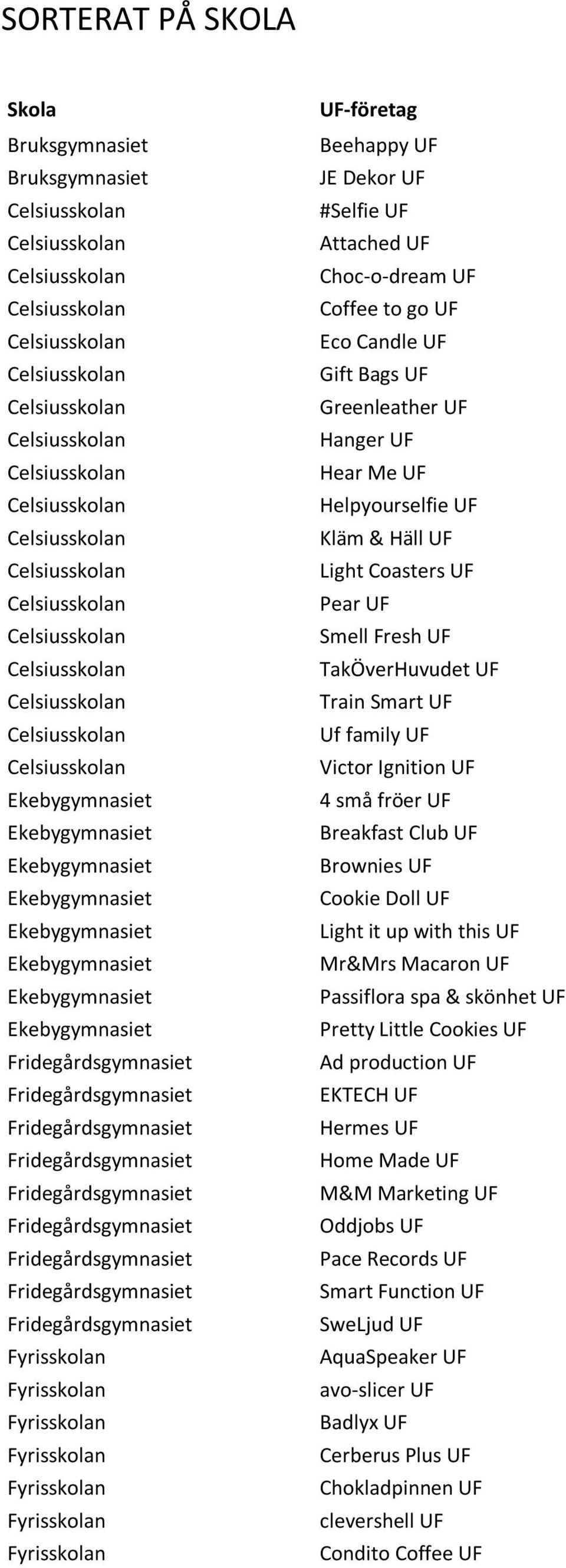 Brownies UF Cookie Doll UF Light it up with this UF Mr&Mrs Macaron UF Passiflora spa & skönhet UF Pretty Little Cookies UF Ad production UF EKTECH UF Hermes UF Home Made UF