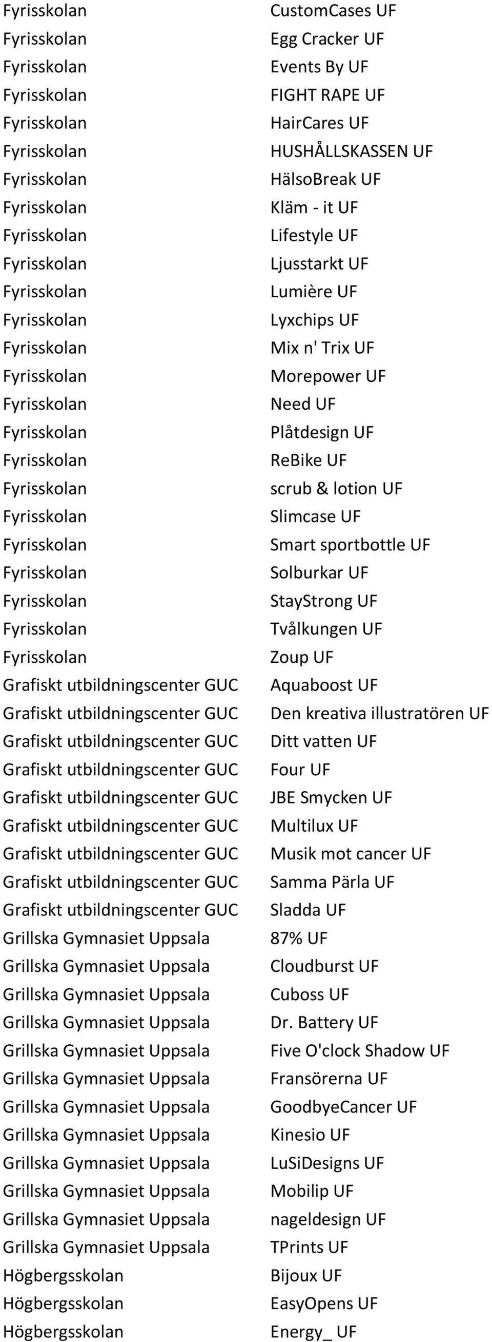 Aquaboost UF Den kreativa illustratören UF Ditt vatten UF Four UF JBE Smycken UF Multilux UF Musik mot cancer UF Samma Pärla UF Sladda UF 87% UF Cloudburst UF