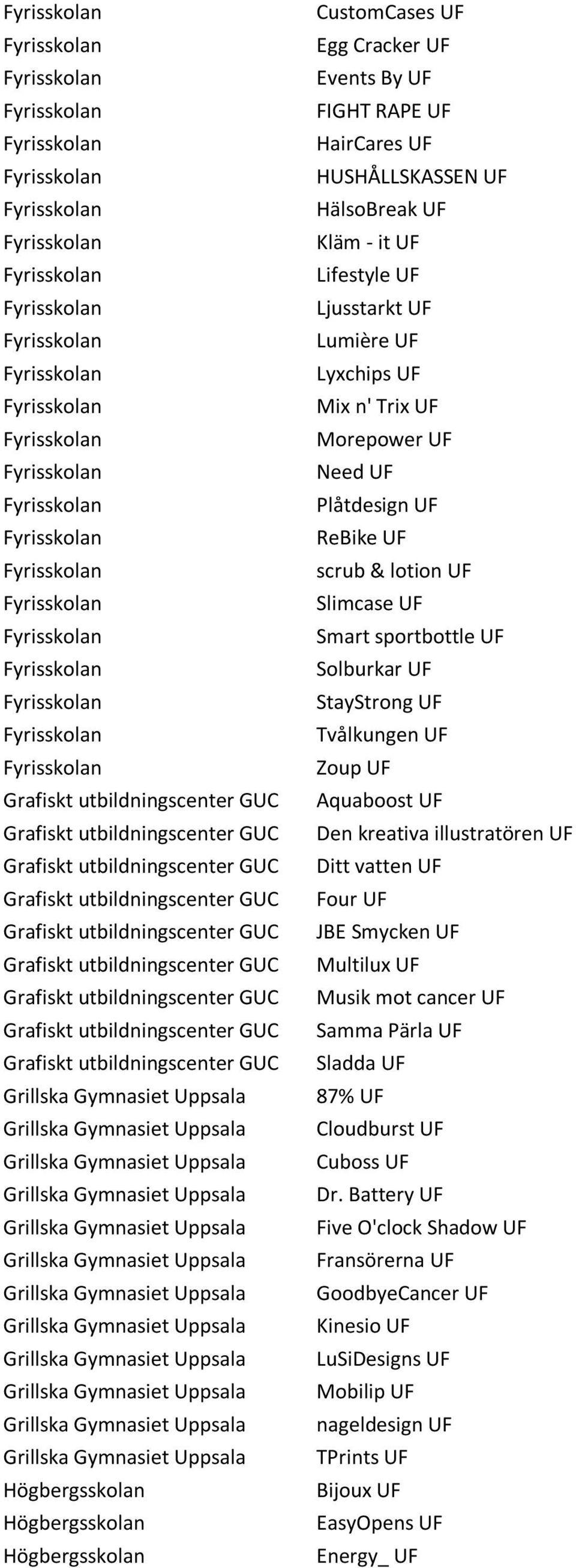 Aquaboost UF Den kreativa illustratören UF Ditt vatten UF Four UF JBE Smycken UF Multilux UF Musik mot cancer UF Samma Pärla UF Sladda UF 87% UF Cloudburst UF