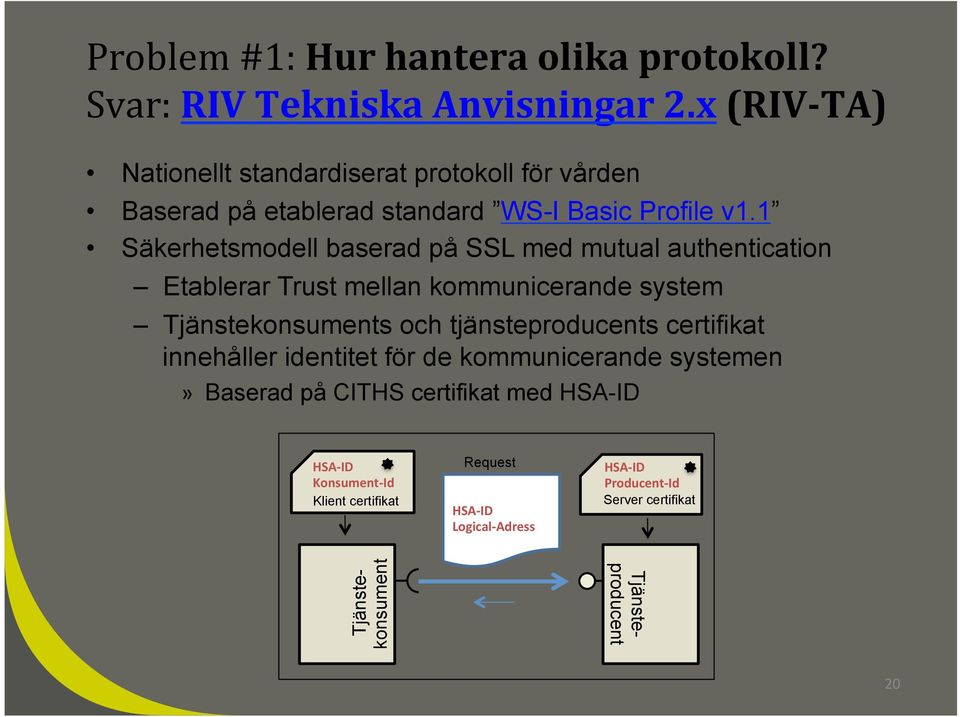 1 Säkerhetsmodell baserad på SSL med mutual authentication Etablerar Trust mellan kommunicerande system Tjänstekonsuments och tjänsteproducents