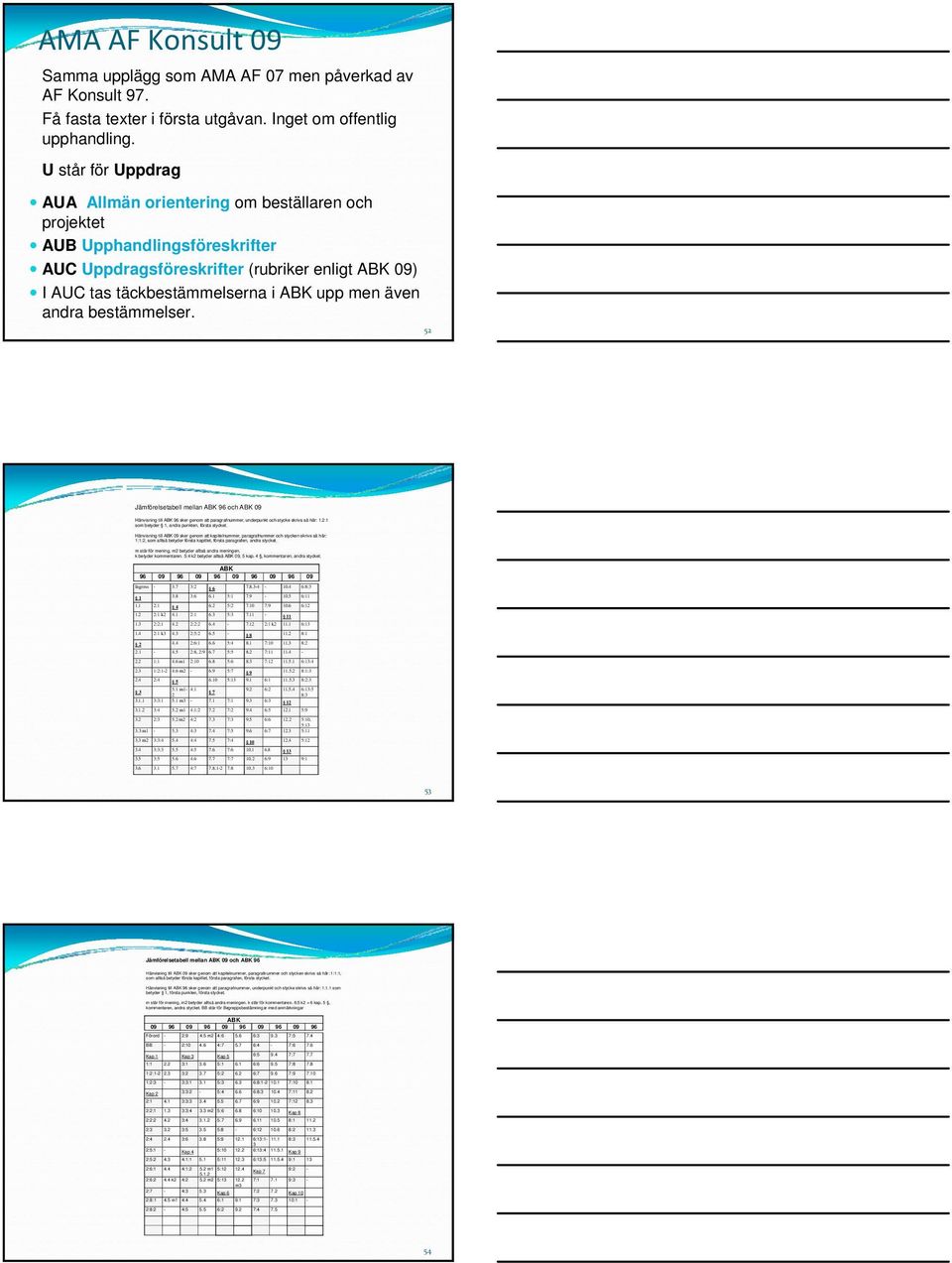 andra bestämmelser. 52 Jämförelsetabell mellan ABK 96 och ABK 09 Hänvisning till ABK 96 sker genom att paragrafnummer, underpunkt och stycke skrivs så här: 1.2.1 som betyder 1, andra punkten, första stycket.