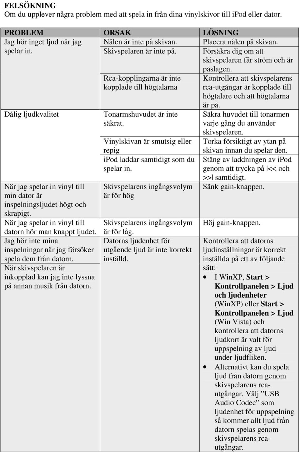 Rca-kopplingarna är inte kopplade till högtalarna Kontrollera att skivspelarens rca-utgångar är kopplade till högtalare och att högtalarna Dålig ljudkvalitet När jag spelar in vinyl till min dator är