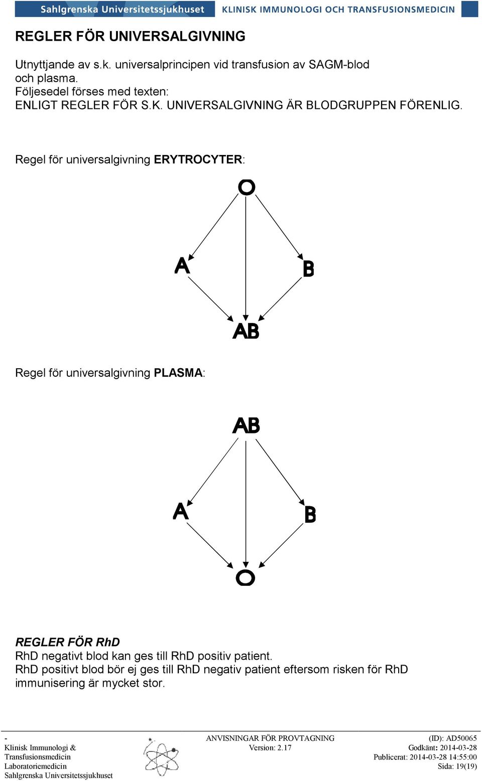 Regel för universalgivning ERYTROCYTER: Regel för universalgivning PLASMA: REGLER FÖR RhD RhD negativt blod kan ges