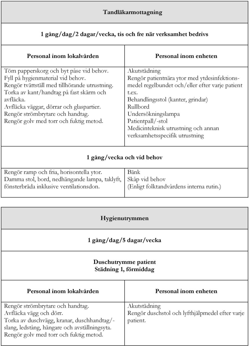 Behandlingsstol (kanter, grindar) Rullbord Undersökningslampa Patientpall/-stol Medicinteknisk utrustning och annan verksamhetsspecifik utrustning 1 gång/vecka och vid behov Rengör ramp och fria,