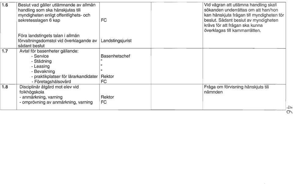Föra landstingets talan i allmän förvaltningsdomstol vid överklagande av Landstingsjurist sådant beslut 1.