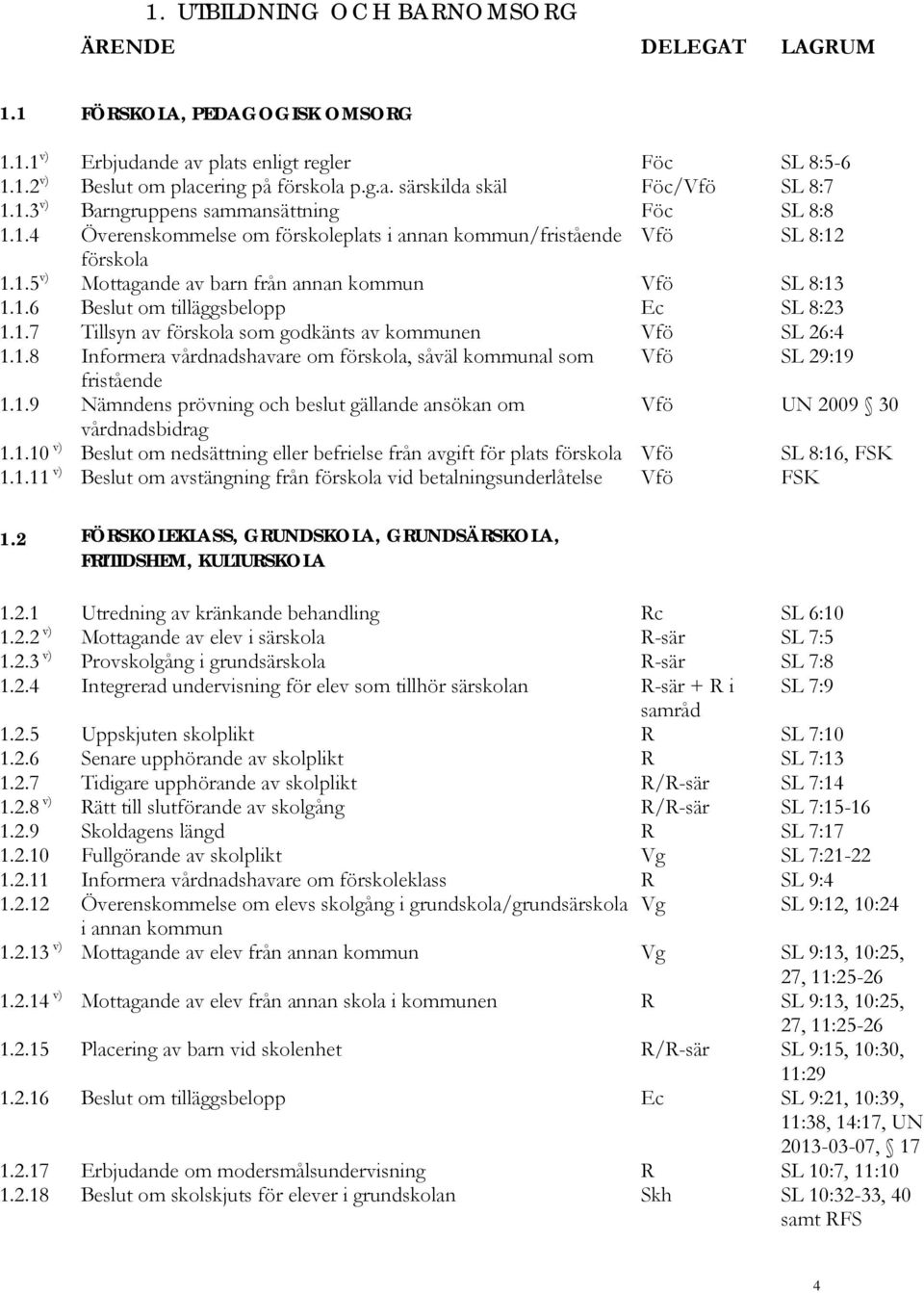 1.7 Tillsyn av förskola som godkänts av kommunen Vfö SL 26:4 1.1.8 Informera vårdnadshavare om förskola, såväl kommunal som Vfö SL 29:19 fristående 1.1.9 Nämndens prövning och beslut gällande ansökan om Vfö UN 2009 30 vårdnadsbidrag 1.