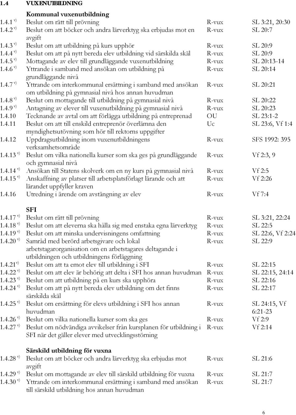 4.7 v) Yttrande om interkommunal ersättning i samband med ansökan R-vux SL 20:21 om utbildning på gymnasial nivå hos annan huvudman 1.4.8 v) Beslut om mottagande till utbildning på gymnasial nivå R-vux SL 20:22 1.