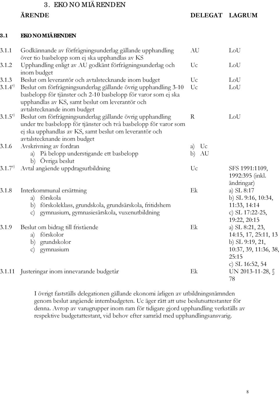 ej ska upphandlas av KS, samt beslut om leverantör och avtalstecknande inom budget 3.1.