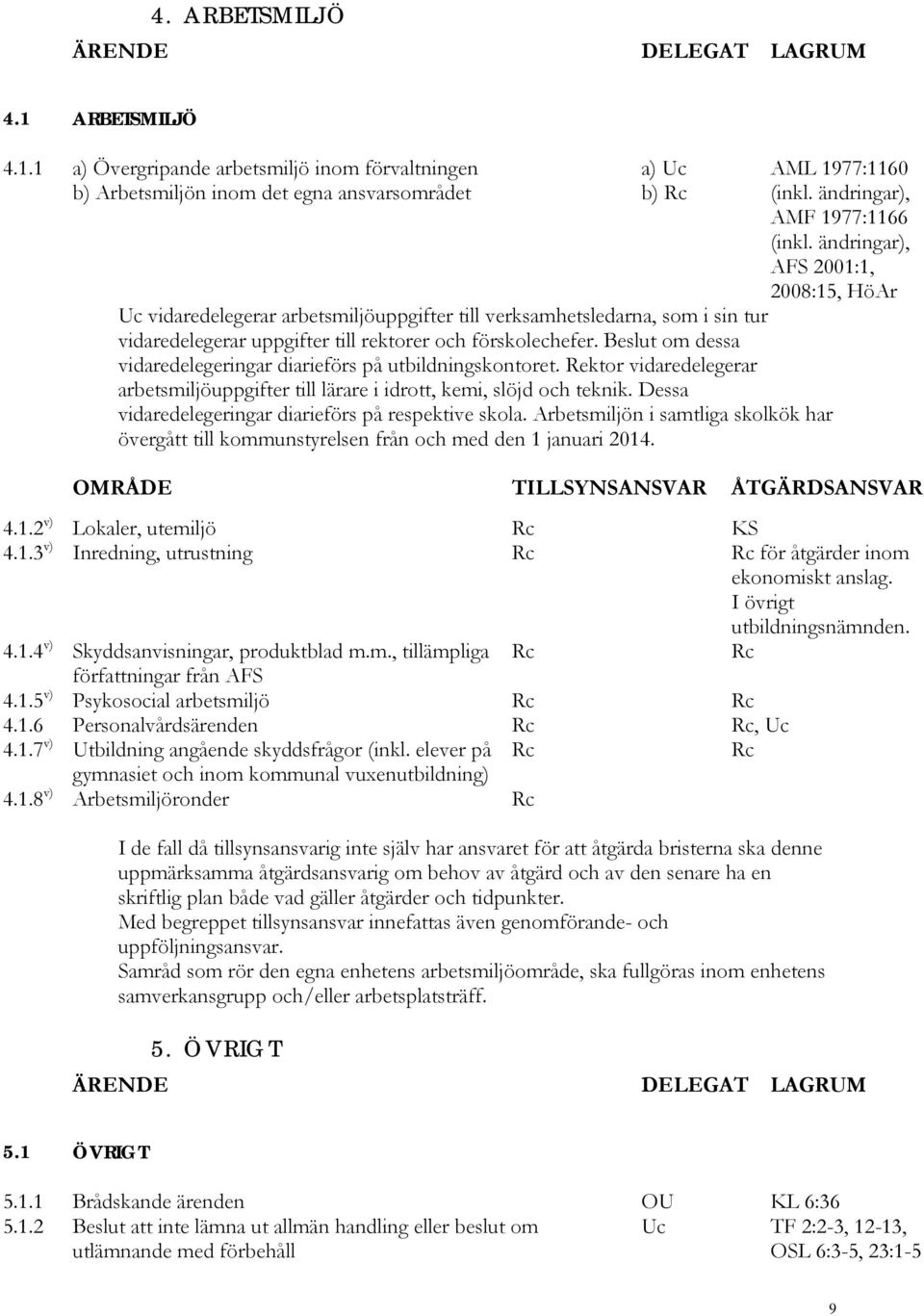 1 a) Övergripande arbetsmiljö inom förvaltningen b) Arbetsmiljön inom det egna ansvarsområdet a) Uc b) Rc Uc vidaredelegerar arbetsmiljöuppgifter till verksamhetsledarna, som i sin tur