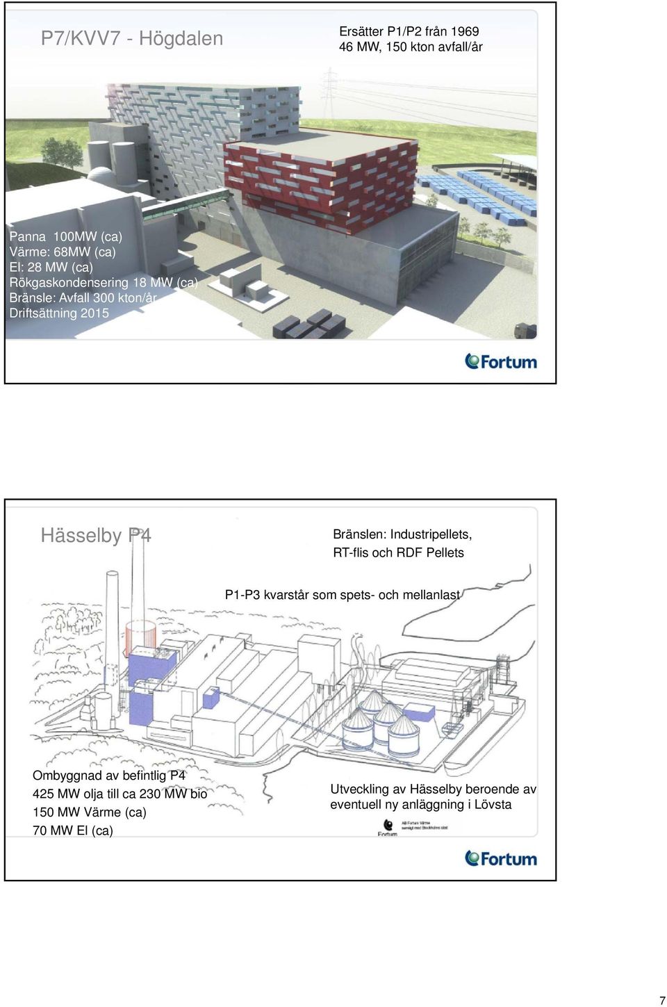 Industripellets, RT-flis och RDF Pellets P1-P3 kvarstår som spets- och mellanlast Ombyggnad av befintlig P4 425