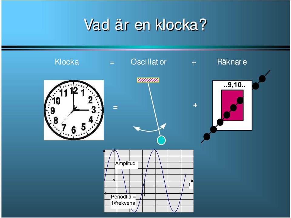 Räknare..9,10.