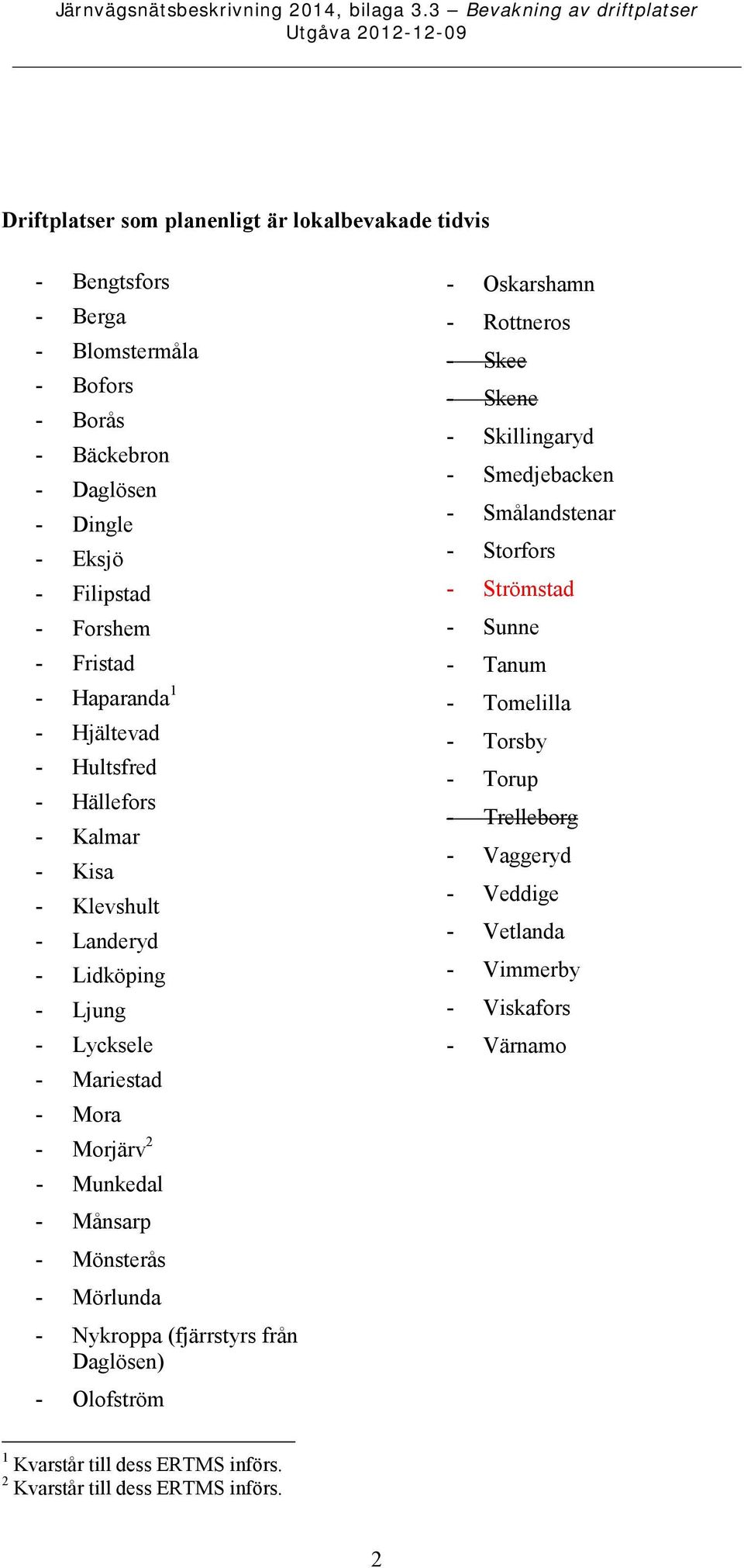 Filipstad - Forshem - Fristad - Haparanda 1 - Hjältevad - Hultsfred - Hällefors - Kalmar - Kisa - Klevshult - Landeryd - Lidköping - Ljung - Lycksele - Mariestad - Mora - Morjärv 2 - Munkedal -