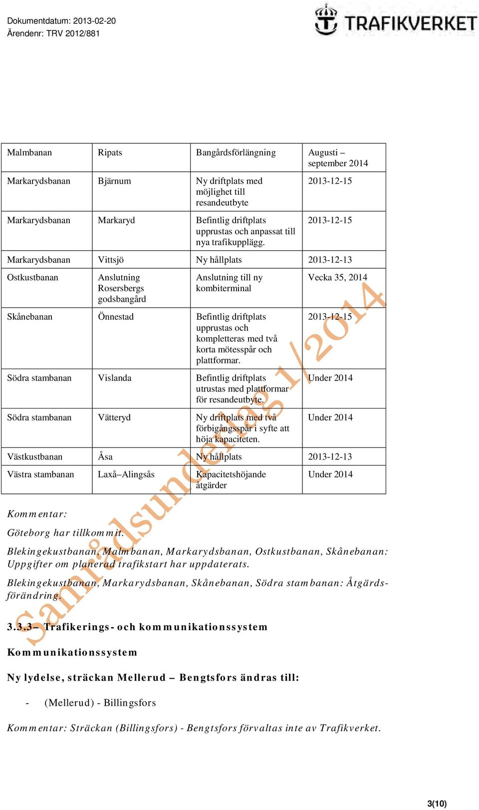 2013-12-15 2013-12-15 Markarydsbanan Vittsjö Ny hållplats 2013-12-13 Ostkustbanan Anslutning Rosersbergs godsbangård Anslutning till ny kombiterminal Vecka 35, 2014 Skånebanan Önnestad Befintlig