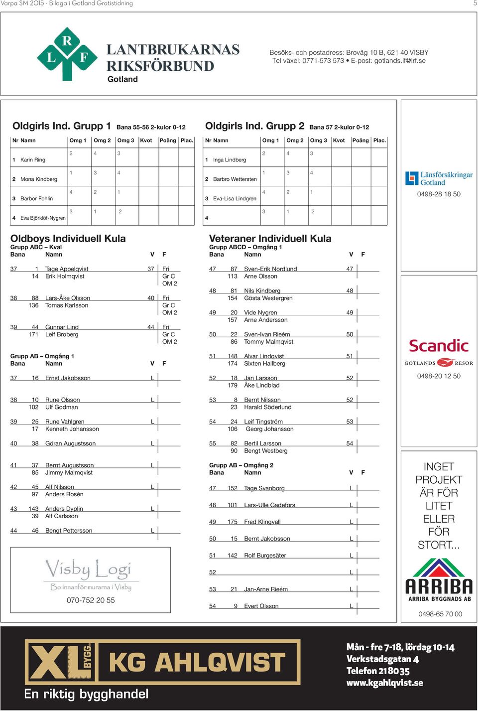 OM 8 88 ars-åke Olsson 0 Fri 6 Tomas Karlsson Gr C OM 9 Gunnar ind Fri 7 eif Broberg Gr C OM Grupp B Omgång 7 6 Ernst Jakobsson 8 0 Rune Olsson 0 Ulf Godman 9 5 Rune Vahlgren 7 Kenneth Johansson 0 8