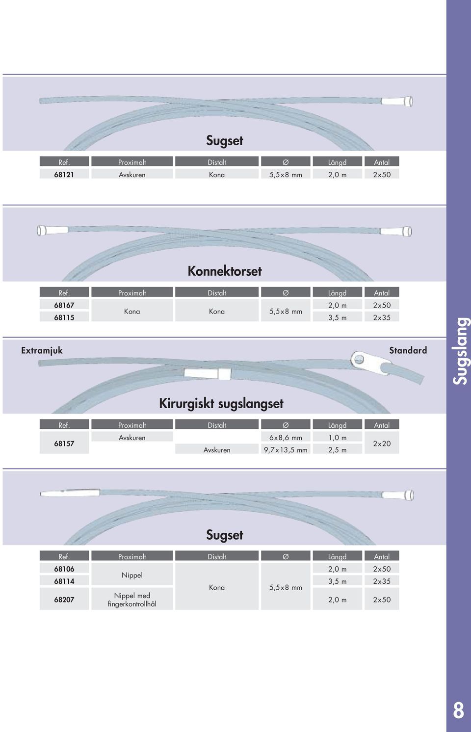 68157 Proximalt Distalt Ø Längd Antal Kona Kona 5,5x8 mm 3,5 m 2x35 Standard Kirurgiskt sugslangset Proximalt